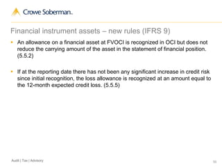 55Audit | Tax | Advisory
Financial instrument assets – new rules (IFRS 9)
 An allowance on a financial asset at FVOCI is recognized in OCI but does not
reduce the carrying amount of the asset in the statement of financial position.
(5.5.2)
 If at the reporting date there has not been any significant increase in credit risk
since initial recognition, the loss allowance is recognized at an amount equal to
the 12-month expected credit loss. (5.5.5)
 