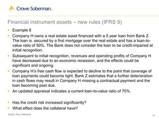 60Audit | Tax | Advisory
Financial instrument assets – new rules (IFRS 9)
 Example 8
 Company H owns a real estate asset financed with a 5 year loan from Bank Z.
The loan is secured by a first mortgage over the real estate and has a loan-to-
value ratio of 50%. The Bank does not consider the loan to be credit-impaired at
initial recognition.
 Subsequent to initial recognition, revenues and operating profits of Company H
have decreased due to an economic recession, and the effects could be
significant and ongoing.
 Company H’s free cash flow is expected to decline to the point that coverage of
loan payments could become tight. Bank Z estimates that a further deterioration
in cash flows may result in Company H missing a contractual payment and the
loan becoming past due.
 An updated appraisal indicates a current loan-to-value ratio of 70%.
 Has the credit risk increased significantly?
 What effect does the collateral have?
 