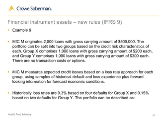 63Audit | Tax | Advisory
Financial instrument assets – new rules (IFRS 9)
 Example 9
 MIC M originates 2,000 loans with gross carrying amount of $500,000. The
portfolio can be split into two groups based on the credit risk characteristics of
each. Group X comprises 1,000 loans with gross carrying amount of $200 each,
and Group Y comprises 1,000 loans with gross carrying amount of $300 each.
There are no transaction costs or options.
 MIC M measures expected credit losses based on a loss rate approach for each
group, using samples of historical default and loss experience plus forward
looking information for forecast economic conditions.
 Historically loss rates are 0.3% based on four defaults for Group X and 0.15%
based on two defaults for Group Y. The portfolio can be described as:
 