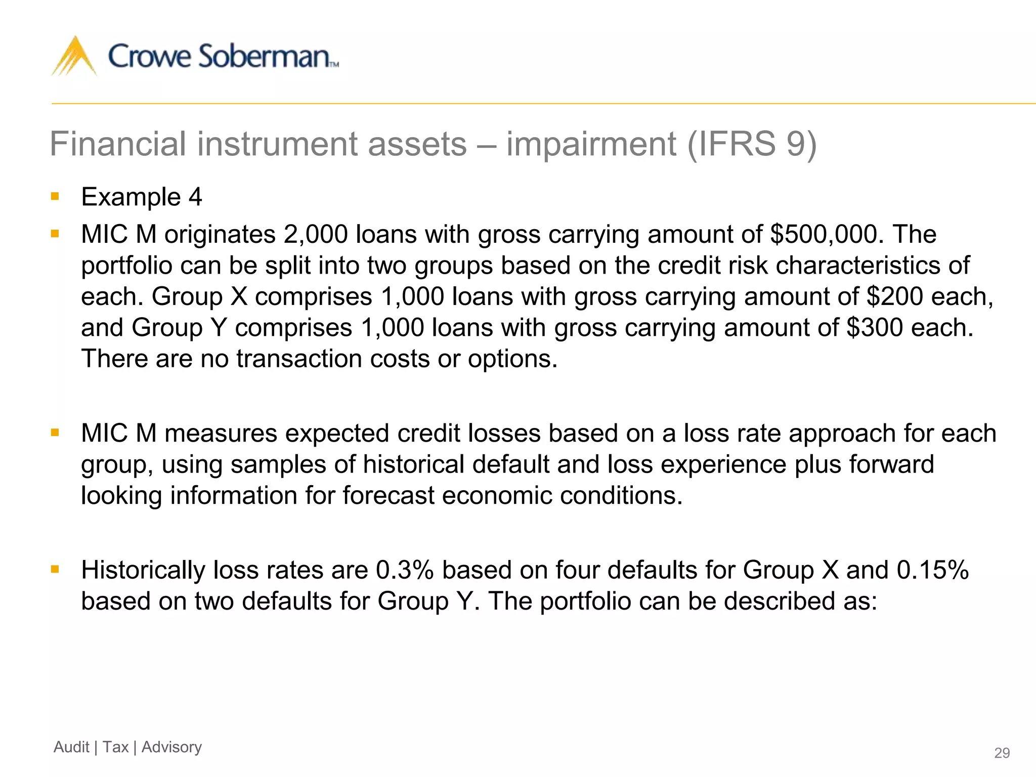 29Audit | Tax | Advisory
Financial instrument assets – impairment (IFRS 9)
 Example 4
 MIC M originates 2,000 loans with gross carrying amount of $500,000. The
portfolio can be split into two groups based on the credit risk characteristics of
each. Group X comprises 1,000 loans with gross carrying amount of $200 each,
and Group Y comprises 1,000 loans with gross carrying amount of $300 each.
There are no transaction costs or options.
 MIC M measures expected credit losses based on a loss rate approach for each
group, using samples of historical default and loss experience plus forward
looking information for forecast economic conditions.
 Historically loss rates are 0.3% based on four defaults for Group X and 0.15%
based on two defaults for Group Y. The portfolio can be described as:
 