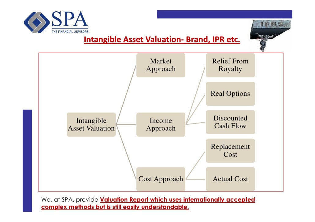 Employee stock options ifrs