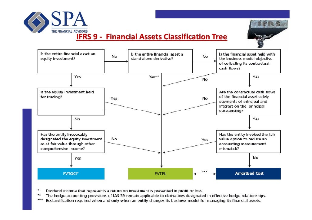 Ifrs employee stock options expense