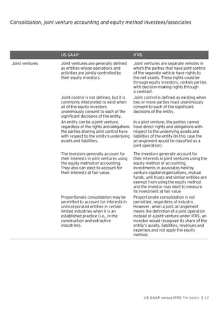 Consolidation, joint venture accounting and equity method investees/associates
US GAAP versus IFRS The basics | 12
US GAAP IFRS
Joint ventures Joint ventures are generally defined
as entities whose operations and
activities are jointly controlled by
their equity investors.
Joint control is not defined, but it is
commonly interpreted to exist when
all of the equity investors
unanimously consent to each of the
significant decisions of the entity.
An entity can be a joint venture,
regardless of the rights and obligations
the parties sharing joint control have
with respect to the entity’s underlying
assets and liabilities.
Joint ventures are separate vehicles in
which the parties that have joint control
of the separate vehicle have rights to
the net assets. These rights could be
through equity investors, certain parties
with decision-making rights through
a contract.
Joint control is defined as existing when
two or more parties must unanimously
consent to each of the significant
decisions of the entity.
In a joint venture, the parties cannot
have direct rights and obligations with
respect to the underlying assets and
liabilities of the entity (In this case the
arrangement would be classified as a
joint operation).
The investors generally account for
their interests in joint ventures using
the equity method of accounting.
They also can elect to account for
their interests at fair value.
Proportionate consolidation may be
permitted to account for interests in
unincorporated entities in certain
limited industries when it is an
established practice (i.e., in the
construction and extractive
industries).
The investors generally account for
their interests in joint ventures using the
equity method of accounting.
Investments in associates held by
venture capital organizations, mutual
funds, unit trusts and similar entities are
exempt from using the equity method
and the investor may elect to measure
its investment at fair value
Proportionate consolidation is not
permitted, regardless of industry.
However, when a joint arrangement
meets the definition of a joint operation
instead of a joint venture under IFRS, an
investor would recognize its share of the
entity’s assets, liabilities, revenues and
expenses and not apply the equity
method.
 