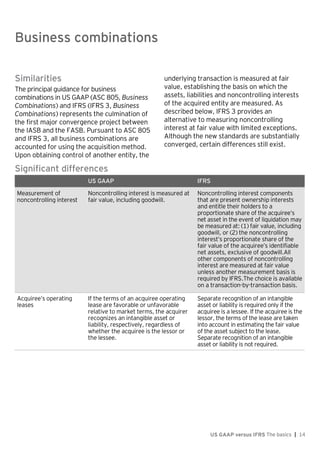 Business combinations
US GAAP versus IFRS The basics | 14
Similarities
The principal guidance for business
combinations in US GAAP (ASC 805, Business
Combinations) and IFRS (IFRS 3, Business
Combinations) represents the culmination of
the first major convergence project between
the IASB and the FASB. Pursuant to ASC 805
and IFRS 3, all business combinations are
accounted for using the acquisition method.
Upon obtaining control of another entity, the
underlying transaction is measured at fair
value, establishing the basis on which the
assets, liabilities and noncontrolling interests
of the acquired entity are measured. As
described below, IFRS 3 provides an
alternative to measuring noncontrolling
interest at fair value with limited exceptions.
Although the new standards are substantially
converged, certain differences still exist.
Significant differences
US GAAP IFRS
Measurement of
noncontrolling interest
Noncontrolling interest is measured at
fair value, including goodwill.
Noncontrolling interest components
that are present ownership interests
and entitle their holders to a
proportionate share of the acquiree’s
net asset in the event of liquidation may
be measured at: (1) fair value, including
goodwill, or (2) the noncontrolling
interest’s proportionate share of the
fair value of the acquiree’s identifiable
net assets, exclusive of goodwill.All
other components of noncontrolling
interest are measured at fair value
unless another measurement basis is
required by IFRS.The choice is available
on a transaction-by-transaction basis.
Acquiree’s operating
leases
If the terms of an acquiree operating
lease are favorable or unfavorable
relative to market terms, the acquirer
recognizes an intangible asset or
liability, respectively, regardless of
whether the acquiree is the lessor or
the lessee.
Separate recognition of an intangible
asset or liability is required only if the
acquiree is a lessee. If the acquiree is the
lessor, the terms of the lease are taken
into account in estimating the fair value
of the asset subject to the lease.
Separate recognition of an intangible
asset or liability is not required.
Business combinations
 