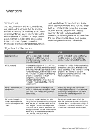 Inventory
US GAAP versus IFRS The basics | 17
Similarities
ASC 330, Inventory, and IAS 2, Inventories,
are based on the principle that the primary
basis of accounting for inventory is cost. Both
define inventory as assets held for sale in the
ordinary course of business, in the process of
production for such sale or to be consumed
in the production of goods or services.
Permissible techniques for cost measurement,
such as retail inventory method, are similar
under both US GAAP and IFRS. Further, under
both sets of standards, the cost of inventory
includes all direct expenditures to ready
inventory for sale, including allocable
overhead, while selling costs are excluded from
the cost of inventories, as are most storage
costs and general administrative costs.
Significant differences
US GAAP IFRS
Costing methods LIFO is an acceptable method.
Consistent cost formula for all
inventories similar in nature is not
explicitly required.
LIFO is prohibited. Same cost formula
must be applied to all inventories
similar in nature or use to the entity.
Measurement Prior to the adoption of ASU 2015-11,
inventory is carried at the lower of cost
or market. Market is defined as current
replacement cost, but not greater than
net realizable value (estimated selling
price less reasonable costs of
completion, disposal and
transportation) and not less than net
realizable value reduced by a normal
sales margin.
Inventory is carried at the lower of cost
or net realizable value. Net realizable
value is defined as the estimated selling
price less the estimated costs of
completion and the estimated costs
necessary to make the sale.
Reversal of inventory
write-downs
Any write-down of inventory to the
lower of cost or market creates a new
cost basis that subsequently cannot
be reversed.
Previously recognized impairment
losses are reversed up to the amount
of the original impairment loss when
the reasons for the impairment no
longer exist.
Permanent inventory
markdowns under the
retail inventory method
(RIM)
Permanent markdowns do not affect
the gross margins used in applying the
RIM. Rather, such markdowns reduce
the carrying cost of inventory to net
realizable value, less an allowance for
an approximately normal profit margin,
which may be less than both original
cost and net realizable value.
Permanent markdowns affect the
average gross margin used in applying
the RIM. Reduction of the carrying cost
of inventory to below the lower of cost
or net realizable value is not allowed.
Inventory
 