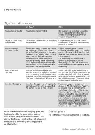 Long-lived assets
US GAAP versus IFRS The basics | 20
Significant differences
US GAAP IFRS
Revaluation of assets Revaluation not permitted. Revaluation is a permitted accounting
policy election for an entire class of
assets, requiring revaluation to fair
value on a regular basis.
Depreciation of asset
components
Component depreciation permitted but
not common.
Component depreciation required if
components of an asset have differing
patterns of benefit.
Measurement of
borrowing costs
Eligible borrowing costs do not include
exchange rate differences. Interest
earned on the investment of borrowed
funds generally cannot offset interest
costs incurred during the period.
For borrowings associated with a
specific qualifying asset, borrowing
costs equal to the weighted-average
accumulated expenditures times the
borrowing rate are capitalized.
Eligible borrowing costs include
exchange rate differences from foreign
currency borrowings to the extent that
they are regarded as an adjustment to
interest costs.
For borrowings associated with a
specific qualifying asset, actual
borrowing costs are capitalized offset
by investment income earned on those
borrowings.
Costs of a major
overhaul
Multiple accounting models have
evolved in practice, including: expense
costs as incurred, capitalize costs and
amortize through the date of the next
overhaul, or follow the IFRS approach.
Costs that represent a replacement of
a previously identified component of an
asset are capitalized if future economic
benefits are probable and the costs can
be reliably measured. Otherwise, these
costs are expensed as incurred.
Investment property Investment property is not separately
defined and, therefore, is accounted
for as held for use or held for sale.
Investment property is separately
defined in IAS 40, Investment Property,
as property held to earn rent or for
capital appreciation (or both) and may
include property held by lessees under a
finance or operating lease. Investment
property may be accounted for on a
historical cost basis or on a fair value
basis as an accounting policy election.
Capitalized operating leases classified as
investment property must be accounted
for using the fair value model.
Other differences include: hedging gains and
losses related to the purchase of assets,
constructive obligations to retire assets, the
discount rate used to calculate asset retirement
costs and the accounting for changes in the
residual value.
Convergence
No further convergence is planned at this time.
 