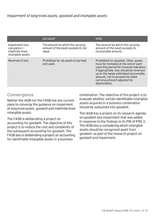 Impairment of long-lived assets, goodwill and intangible assets
US GAAP versus IFRS The basics | 25
US GAAP IFRS
Impairment loss
calculation —
indefinite-lived
intangible assets
The amount by which the carrying
amount of the asset exceeds its fair
value.
The amount by which the carrying
amount of the asset exceeds its
recoverable amount.
Reversal of loss Prohibited for all assets to be held
and used.
Prohibited for goodwill. Other assets
must be reviewed at the end of each
reporting period for reversal indicators.
If appropriate, loss should be reversed
up to the newly estimated recoverable
amount, not to exceed the initial
carrying amount adjusted for
depreciation.
Convergence
Neither the IASB nor the FASB has any current
plans to converge the guidance on impairment
of long-lived assets, goodwill and indefinite-lived
intangible assets.
The FASB is deliberating a project on
accounting for goodwill. The objective of this
project is to reduce the cost and complexity of
the subsequent accounting for goodwill. The
FASB also is deliberating a project on accounting
for identifiable intangible assets in a business
combination. The objective of this project is to
evaluate whether certain identifiable intangible
assets acquired in a business combination
should be subsumed into goodwill.
The IASB has a project on its research agenda
on goodwill and impairment that was added
in response to the findings in its PIR of IFRS 3.
The IASB also is considering which intangible
assets should be recognized apart from
goodwill, as part of the research project on
goodwill and impairment.
 