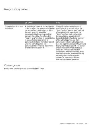 Foreign currency matters
US GAAP versus IFRS The basics | 34
US GAAP IFRS
Consolidation of foreign
operations
A “bottom-up” approach is required in
order to reflect the appropriate foreign
currency effects and hedges in place.
As such, an entity should be
consolidated by the enterprise that
controls the entity. Therefore, the
“step-by-step” method of consolidation
is used, whereby each entity is
consolidated into its immediate parent
until the ultimate parent has
consolidated the financial statements
of all the entities below it.
The method of consolidation is not
specified and, as a result, either the
“direct” or the “step-by-step” method
of consolidation is used. Under the
“direct” method, each entity within
the consolidated group is directly
translated into the functional currency
of the ultimate parent and then
consolidated into the ultimate parent
(i.e., the reporting entity) without regard
to any intermediate parent. The choice
of consolidation method used could
affect the cumulative translation
adjustments deferred within equity at
intermediate levels, and therefore the
recycling of such exchange rate
differences upon disposal of an
intermediate foreign operation.
Convergence
No further convergence is planned at this time.
 