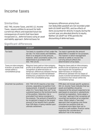 Income taxes
US GAAP versus IFRS The basics | 38
Similarities
ASC 740, Income Taxes, and IAS 12, Income
Taxes, require entities to account for both
current tax effects and expected future tax
consequences of events that have been
recognized (i.e., deferred taxes) using an asset
and liability approach. Deferred taxes for
temporary differences arising from
non-deductible goodwill are not recorded under
both US GAAP and IFRS, and tax effects of
items accounted for directly in equity during the
current year are allocated directly to equity.
Neither US GAAP nor IFRS permits the
discounting of deferred taxes.
Significant differences
US GAAP IFRS
Tax basis Tax basis is a question of fact under the
tax law. For most assets and liabilities,
there is no dispute on this amount;
however, when uncertainty exists, it is
determined in accordance with
ASC 740-10-25.
Tax basis is generally the amount
deductible or taxable for tax purposes.
The manner in which management
intends to settle or recover the
carrying amount affects the
determination of tax basis.
Taxes on intercompany
transfers of assets that
remain within a
consolidated group
Requires taxes paid on intercompany
profits to be deferred and prohibits the
recognition of deferred taxes on
temporary differences between the tax
bases of assets transferred between
entities/tax jurisdictions that remain
within the consolidated group.
Requires taxes paid on intercompany
profits to be recognized as incurred
and requires the recognition of
deferred taxes on temporary
differences between the tax bases of
assets transferred between entities/tax
jurisdictions that remain within the
consolidated group.
Uncertain tax positions ASC 740-10-25 requires a two-step
process, separating recognition from
measurement. A benefit is recognized
when it is “more likely than not” to be
sustained based on the technical merits
of the position. Detection risk is
precluded from being considered in
the analysis. The amount of benefit to
be recognized is based on the largest
amount of tax benefit that is greater
than 50% likely of being realized upon
ultimate settlement.
IFRS does not include specific guidance.
IAS 12, Income Taxes indicates that tax
assets and liabilities should be
measured at the amount expected to be
paid based on enacted or substantively
enacted tax legislation. Some adopt a
“one-step” approach that recognizes all
uncertain tax positions at an expected
value. Others adopt a “two-step”
approach that recognizes only those
uncertain tax positions that are
considered more likely than not to
result in a cash outflow. Practice varies
regarding the consideration of
detection risk in the analysis.
Income taxes
 