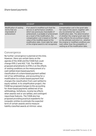 Share-based payments
US GAAP versus IFRS The basics | 48
US GAAP IFRS
Modification of vesting
terms that are
improbable of
achievement
If an award is modified such that the
service or performance condition,
which was previously improbable of
achievement, is probable of achievement
as a result of the modification, the
compensation cost is based on the fair
value of the modified award at the
modification date. Grant date fair value
of the original award is not recognized.
Compensation cost is the grant date
fair value of the award, together with
any incremental fair value at the
modification date. The determination
of whether the original grant date fair
value affects the accounting is based
on the ultimate outcome (i.e., whether
the original or modified conditions are
met) rather than the probability of
vesting as of the modification date.
Convergence
No further convergence is planned at this time.
However, there are certain items on the
agenda of the IASB and the FASB that could
change IFRS 2 and ASC 718. The IASB has
proposed amendments to IFRS 2 on the effects
of vesting conditions on the measurement of a
cash-settled share-based payment,
classification of a share-based payment settled
net of tax withholdings, and accounting for a
modification to a share-based payment that
changes the classification from cash-settled to
equity-settled. In its simplification project, the
FASB has proposed changes to the accounting
for share-based payments settled net of tax
withholdings, forfeitures, income tax effects
when awards vest or are settled, and contingent
repurchase features. The FASB also has
proposed providing practical expedients for
nonpublic entities to estimate the expected
term of certain awards and to measure
liability-classified awards at intrinsic value.
 