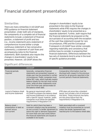 Financial statement presentation
US GAAP versus IFRS The basics | 4
Similarities
There are many similarities in US GAAP and
IFRS guidance on financial statement
presentation. Under both sets of standards,
the components of a complete set of financial
statements include: a statement of financial
position, a statement of profit and loss
(i.e., income statement) and a statement of
comprehensive income (either a single
continuous statement or two consecutive
statements), a statement of cash flows and
accompanying notes to the financial
statements. Both standards also require the
changes in shareholders’ equity to be
presented. However, US GAAP allows the
changes in shareholders’ equity to be
presented in the notes to the financial
statements while IFRS requires the changes in
shareholders’ equity to be presented as a
separate statement. Further, both require that
the financial statements be prepared on the
accrual basis of accounting (with the exception
of the cash flow statement) except for rare
circumstances. IFRS and the Conceptual
Framework in US GAAP have similar concepts
regarding materiality and consistency that
entities have to consider in preparing their
financial statements. Differences between the
two sets of standards tend to arise in the level
of specific guidance provided.
Significant differences
US GAAP IFRS
Financial periods
required
Generally, comparative financial
statements are presented; however, a
single year may be presented in certain
circumstances. Public companies must
follow SEC rules, which typically require
balance sheets for the two most recent
years, while all other statements must
cover the three-year period ended on
the balance sheet date.
Comparative information must be
disclosed with respect to the previous
period for all amounts reported in the
current period’s financial statements.
Layout of balance sheet
and income statement
No general requirement within
US GAAP to prepare the balance sheet
and income statement in accordance
with a specific layout; however, public
companies must follow the detailed
requirements in Regulation S-X.
IFRS does not prescribe a standard
layout, but includes a list of minimum
line items. These minimum line items
are less prescriptive than the
requirements in Regulation S-X.
Balance sheet —
presentation of debt as
current versus
non-current
Debt for which there has been a
covenant violation may be presented
as non-current if a lender agreement to
waive the right to demand repayment
for more than one year exists before
the financial statements are issued or
available to be issued.
Debt associated with a covenant
violation must be presented as current
unless the lender agreement was
reached prior to the balance sheet date.
Financial statement presentation
 