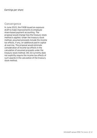 Earnings per share
US GAAP versus IFRS The basics | 52
Convergence
In June 2015, the FASB issued an exposure
draft to make improvements to employee
share-based payment accounting. The
proposal would change how the treasury stock
method is applied. Under the treasury stock
method, assumed proceeds include the income
tax effects, if any, on additional paid in capital
at exercise. The proposal would eliminate
consideration of income tax effects in the
calculation of assumed proceeds under the
treasury stock method. IAS 33 currently does
not explicitly require the income tax effects of
such awards in the calculation of the treasury
stock method.
 