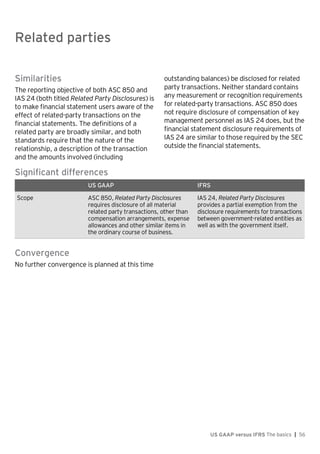 Related parties
US GAAP versus IFRS The basics | 56
Similarities
The reporting objective of both ASC 850 and
IAS 24 (both titled Related Party Disclosures) is
to make financial statement users aware of the
effect of related-party transactions on the
financial statements. The definitions of a
related party are broadly similar, and both
standards require that the nature of the
relationship, a description of the transaction
and the amounts involved (including
outstanding balances) be disclosed for related
party transactions. Neither standard contains
any measurement or recognition requirements
for related-party transactions. ASC 850 does
not require disclosure of compensation of key
management personnel as IAS 24 does, but the
financial statement disclosure requirements of
IAS 24 are similar to those required by the SEC
outside the financial statements.
Significant differences
US GAAP IFRS
Scope ASC 850, Related Party Disclosures
requires disclosure of all material
related party transactions, other than
compensation arrangements, expense
allowances and other similar items in
the ordinary course of business.
IAS 24, Related Party Disclosures
provides a partial exemption from the
disclosure requirements for transactions
between government-related entities as
well as with the government itself.
Convergence
No further convergence is planned at this time
Related parties
 