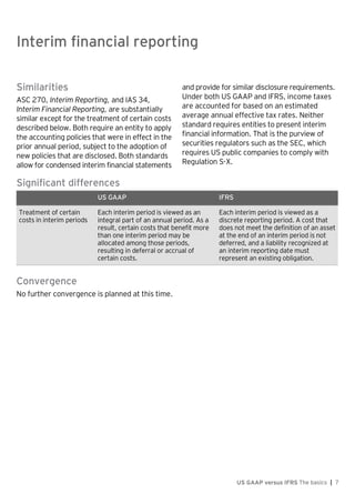 Interim financial reporting
US GAAP versus IFRS The basics | 7
Similarities
ASC 270, Interim Reporting, and IAS 34,
Interim Financial Reporting, are substantially
similar except for the treatment of certain costs
described below. Both require an entity to apply
the accounting policies that were in effect in the
prior annual period, subject to the adoption of
new policies that are disclosed. Both standards
allow for condensed interim financial statements
and provide for similar disclosure requirements.
Under both US GAAP and IFRS, income taxes
are accounted for based on an estimated
average annual effective tax rates. Neither
standard requires entities to present interim
financial information. That is the purview of
securities regulators such as the SEC, which
requires US public companies to comply with
Regulation S-X.
Significant differences
US GAAP IFRS
Treatment of certain
costs in interim periods
Each interim period is viewed as an
integral part of an annual period. As a
result, certain costs that benefit more
than one interim period may be
allocated among those periods,
resulting in deferral or accrual of
certain costs.
Each interim period is viewed as a
discrete reporting period. A cost that
does not meet the definition of an asset
at the end of an interim period is not
deferred, and a liability recognized at
an interim reporting date must
represent an existing obligation.
Convergence
No further convergence is planned at this time.
Interim financial reporting
 