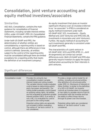 Consolidation, joint venture accounting and equity method investees/associates
US GAAP versus IFRS The basics | 8
Similari...