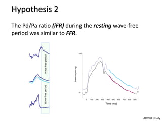 Wave-freeperiodWave-freeperiod
0 100 200 300 400 500 600 700 800 900
70
120
Pressure(mmHg)
Time (ms)
Hypothesis 2
The Pd/Pa ratio (iFR) during the resting wave-free
period was similar to FFR.
ADVISE study
 