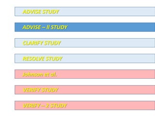 ADVISE STUDY
CLARIFY STUDY
RESOLVE STUDY
Johnson et al.
VERIFY STUDY
ADVISE – ll STUDY
VERIFY – 2 STUDY
 