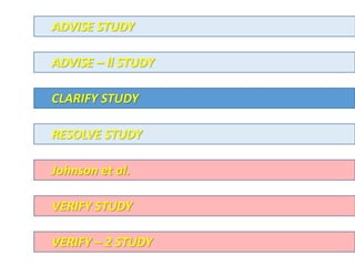 ADVISE STUDY
CLARIFY STUDY
RESOLVE STUDY
Johnson et al.
VERIFY STUDY
ADVISE – ll STUDY
VERIFY – 2 STUDY
 