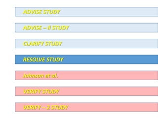 ADVISE STUDY
CLARIFY STUDY
RESOLVE STUDY
Johnson et al.
VERIFY STUDY
ADVISE – ll STUDY
VERIFY – 2 STUDY
 