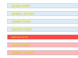 ADVISE STUDY
CLARIFY STUDY
RESOLVE STUDY
Johnson et al.
VERIFY STUDY
ADVISE – ll STUDY
VERIFY – 2 STUDY
 
