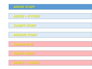 ADVISE STUDY
CLARIFY STUDY
RESOLVE STUDY
Johnson et al.
VERIFY STUDY
ADVISE – ll STUDY
VERIFY – 2 STUDY
 