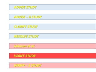 ADVISE STUDY
CLARIFY STUDY
RESOLVE STUDY
Johnson et al.
VERIFY STUDY
ADVISE – ll STUDY
VERIFY – 2 STUDY
 