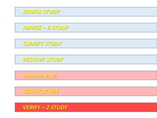 ADVISE STUDY
CLARIFY STUDY
RESOLVE STUDY
Johnson et al.
VERIFY STUDY
ADVISE – ll STUDY
VERIFY – 2 STUDY
 