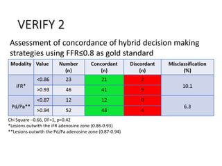 Assessment of concordance of hybrid decision making
strategies using FFR≤0.8 as gold standard
Chi Square –0.66, DF=1, p=0.42
*Lesions outwith the iFR adenosine zone (0.86‐0.93)
**Lesions outwith the Pd/Pa adenosine zone (0.87‐0.94)
VERIFY 2
 