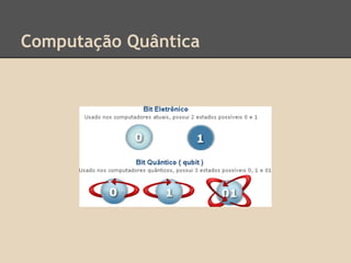 Computação Quântica
 