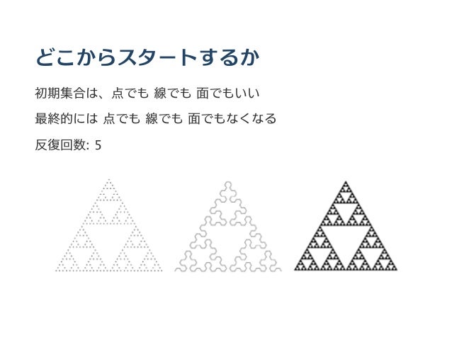 Ifsを使ったフラクタルの描画 Ifsを使ったフラクタルの描画