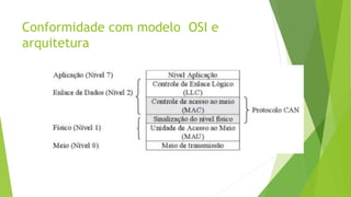 Conformidade com modelo OSI e
arquitetura
 