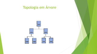 Topologia em Árvore
 