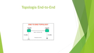 Topologia End-to-End
 