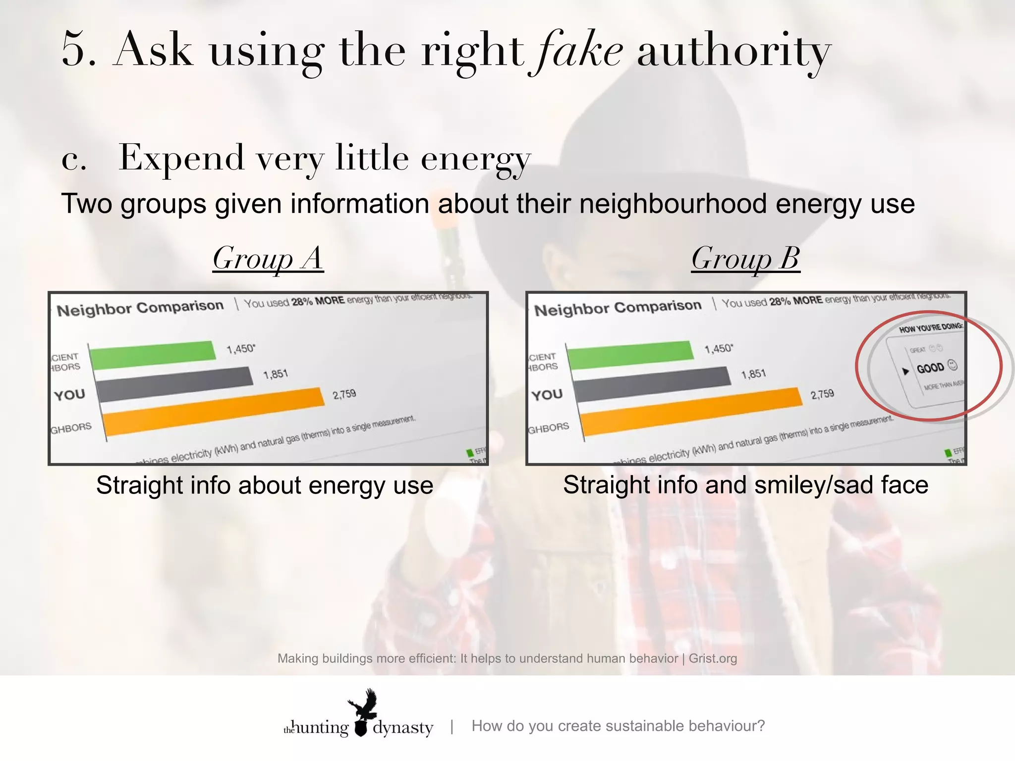 5. Ask using the right  fake  authority  c. Expend very little energy Two groups given information about their neighbourhood energy use Making buildings more efficient: It helps to understand human behavior | Grist.org Group A 10 mpg Group B 25 mpg Straight info about energy use   Straight info and  smiley/sad face 