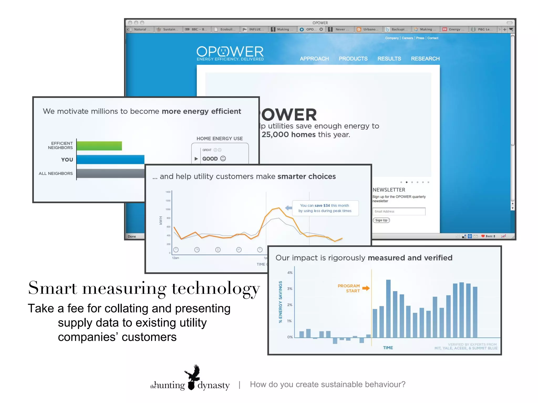 Smart measuring technology Take a fee for collating and presenting supply data to existing utility companies’ customers 