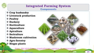 Integrated Farming System
 Crop husbandry
 Livestock production
 Poultry
 Duckery
 Horticulture
 Aquaculture
 Apiculture
 Sericulture
 Mushroom cultivation
 Agro-forestry
 Biogas plants
Source : http://agritech.tnau.ac.in/agriculture/agri_majorareas_ifs_componentsl.html
24
 
