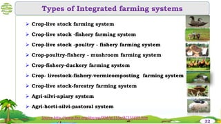 Types of Integrated farming systems
 Crop-live stock farming system
 Crop-live stock -fishery farming system
 Crop-live stock -poultry - fishery farming system
 Crop-poultry-fishery - mushroom farming system
 Crop-fishery-duckery farming system
 Crop- livestock-fishery-vermicomposting farming system
 Crop-live stock-forestry farming system
 Agri-silvi-apiary system
 Agri-horti-silvi-pastoral system
Source http://www.fao.org/docrep/004/ac155e/AC155E05.htm
32
 