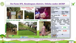 On-Farm IFS, Kendrapara district, Odisha under AICRP
Source :http://pdfsr.ernet.in/AICRP/annual.html (AICRP annual report on IFS -2013-2014)
Fram Holding size
0.70 ha
49
48,196
92,480
8700
 