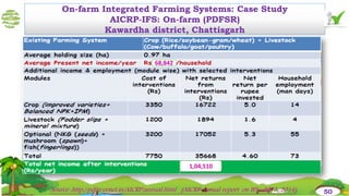On-farm Integrated Farming Systems: Case Study
AICRP-IFS: On-farm (PDFSR)
Kawardha district, Chattisgarh
Source :http://pdfsr.ernet.in/AICRP/annual.html (AICRP annual report on IFS -2013-2014) 50
68,842
1,04,510
 