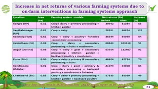 Source :http://pdfsr.ernet.in/AICRP/annual.html (AICRP annual report on IFS -2013-2014)
Increase in net returns of various farming systems due to
on-farm interventions in farming systems approach
51
 