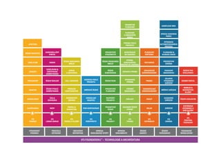 VÍCEMÍSTNÉ
                                                                                                                                     KOMPLEXNÍ MRO
                                                                                                 PLÁNOVÁNÍ

                                                                                                  PLÁNOVÁNÍ
                                                                                                                                     SPRÁVA VOZOVÉHO
                                                                                                 S OMEZENÝMI
                                                                                                                                          PARKU
                                                                                                    ZDROJI

                                                                                                                                        INTEGRACE
                                                                                                VÝROBA PODLE
   eFAKTURA                                                                                                                         AUTOMATIZOVANÉHO
                                                                                                  PROJEKTU
                                                                                                                                         PROCESU

                  SAMOOBSLUŽNÝ                                              PROJEKTOVÉ           KONSTRUKCE            PLÁNOVÁNÍ       PLÁNOVÁNÍ &
ŘÍZENÍ ROZPOČTU
                     PORTÁL                                                 VÝKAZNICTVÍ          NA ZAKÁZKU            POPTÁVKY       ALOKACE ZDOJŮ

                                                                                                   VÝROBA,
                                   ŘÍZENÍ SERVISNÍCH                      ŘÍZENÍ PRODEJNÍCH                                            PREVENTIVNÍ
  CASH FLOW          NÁBOR                                                                      KONFIGURACE,          FAKTURACE
                                        SMLUV                                   SMLUV                                                    ÚDRŽBA
                                                                                              MONTÁŽ NA ZAKÁZKU

                  VZDĚLÁVÁNÍ &
                                        SERVIS                                 ŘÍZENÍ                                 ZÁKAZNICKÉ        PRACOVNÍ         ŘEŠENÍ PRO
   ZÁVAZKY         CERTIFIKACE                                                                 DÁVKOVÁ VÝROBA
                                     U ZÁKAZNÍKA                            SUBDODÁVEK                              HARMONOGRAMY       OBJEDNÁVKA        SPOLUPRÁCI
                  ZAMĚSTNANCE

                                                                                                                                        CELKOVÁ
                                                         DODÁVKA PODLE                           OPAKOVANÁ
  POHLEDÁVKY      ŘÍZENÍ ŠKOLENÍ    CALL CENTRUM                             ŘÍZENÍ RIZIK                               PRODEJ         VÝKONNOST        OSOBNÍ PORTÁL
                                                           PROJEKTU                               VÝROBA
                                                                                                                                        ZAŘÍZENÍ

                                                                                                                                                          MOBILNÍ &
                  ŘÍZENÍ VÝDAJŮ       PRODEJNÍ                               PROJEKTOVÉ            VÝROBNÍ           DODAVATELSKÉ
   MAJETEK                                               ZMĚNOVÉ ŘÍZENÍ                                                              MĚŘENÍ ZAŘÍZENÍ     BEZDRÁTOVÉ
                  ZAMĚSTNANCE       KONFIGURÁTOR                              PLÁNOVÁNÍ          OBJEDNÁVKA         HARMONOGRAMY
                                                                                                                                                           SLUŽBY

                      ČAS &          INTERNETOVÝ          SPRÁVA DAT         ROZPOČET                                                   SLEDOVÁNÍ
 KONSOLIDACE                                                                                      NÁKLADY               NÁKUP                          ŘÍZENÍ UDÁLOSTMI
                    DOCHÁZKA           OBCHOD              MAJETKU           PROJEKTU                                                    ZAŘÍZENÍ

                                                                                                                                                          SYSTÉMOVÁ
                                       PRODEJ &                              PROJEKTOVÉ        DÍLENSKÉ ŘÍZENÍ
 HLAVNÍ KNIHA         MZDY                              PDM KONFIGURACE                                                 SKLAD           ZAŘÍZENÍ         INTEGRACE &
                                      MARKETING                                ŘÍZENÍ              VÝROBY
                                                                                                                                                         WEB SLUŽBY


                                                                                                                                                             IFS
      IFS              IFS               IFS                  IFS               IFS                  IFS                  IFS              IFS
                                                                                                                                                          PODPORA
   FINANCE        LIDSKÉ ZDROJE    PRODEJ A SLUŽBY        INŽENÝRSTVÍ         PROJEKTY             VÝROBA             DISTRIBUCE         ÚDRŽBA
                                                                                                                                                          PODNIKÁNÍ



   VÝKONNOST            PRAVIDLA            OBCHODNÍ               SPRÁVA                  SPRÁVA                  ŘÍZENÍ             ŘÍZENÍ           PODNIKOVÉ
    PODNIKU             ÚČTOVÁNÍ            REPORTING          EKOLOGICKÉ STOPY          DOKUMENTŮ                JAKOSTI           POŽADAVKŮ          MODELOVÁNÍ


                                                       IFS FOUNDATION1™ – TECHNOLOGIE A ARCHITEKTURA
 