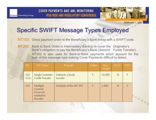 Ifsa Presentation Feb2008 | PPT
