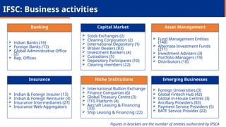 IFSC: Business activities
 lndian Banks (16)
 Foreign Banks (13)
 Global Administrative Office
(2)
 Rep. Offices
Banking
 Stock Exchanges (2)
 Clearing Corporation (2)
 International Depository (1)
 Broker Dealers (83)
 Investment Bankers (4)
 Custodians (5)
 Depository Participants (10)
 Clearing members (22)
Capital Market
 Fund Management Entities
(148)
 Alternate Investment Funds
(211)
 Investment Advisers (3)
 Portfolio Managers (19)
 Distributors (10)
Asset Management
 Indian & Foreign Insurer (13)
 Indian & Foreign Reinsurer (4)
 Insurance Intermediaries (27)
 Insurance Web-Aggregators
Insurance
 International Bullion Exchange
 Finance Companies (6)
 Global Treasury Centre (3)
 ITFS Platform (4)
 Aircraft Leasing & Financing
(33)
 Ship Leasing & Financing (22)
Niche Institutions
 Foreign Universities (3)
 Global Fintech Hub (42)
 Global in-House Centres (3)
 Ancillary Providers (83)
 Payment Service Providers (5)
 BATF Service Provider (22)
Emerging Businesses
Figures in brackets are the number of entities authorized by IFSCA
 