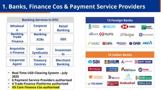 Banking Services in IFSC
Wholesal
e
Banking
Corporat
e
Banking
Retail
Banking
Trade
Finance
ECBs ODI
Acquisitio
n Finance
Loan
Syndicatio
n
Investmen
ts
13 Foreign Banks
13 Foreign Banks
16 Indian Banks
1. Banks, Finance Cos & Payment Service Providers
Corporate
Agent
Treasury
Centres
Merchant
Banking
• Real Time USD Clearing System – July
2025
• 6 Payment Service Providers authorised
• 4 Trade Finance Platforms authorized
• XX Core Finance Cos authorised
 