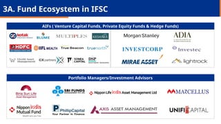 AIFs ( Venture Capital Funds, Private Equity Funds & Hedge Funds)
Portfolio Managers/Investment Advisors
3A. Fund Ecosystem in IFSC
 