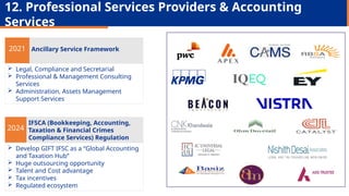 12. Professional Services Providers & Accounting
Services
Ancillary Service Framework
2021
 Legal, Compliance and Secretarial
 Professional & Management Consulting
Services
 Administration, Assets Management
Support Services
IFSCA (Bookkeeping, Accounting,
Taxation & Financial Crimes
Compliance Services) Regulation
2024
 Develop GIFT IFSC as a “Global Accounting
and Taxation Hub”
 Huge outsourcing opportunity
 Talent and Cost advantage
 Tax incentives
 Regulated ecosystem
 