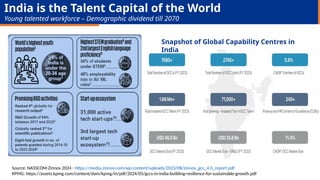 India is the Talent Capital of the World
Young talented workforce – Demographic dividend till 2070
Source: NASSCOM-Zinnov 2024 - https://media.zinnov.com/wp-content/uploads/2023/08/zinnov_gcc_4.0_report.pdf
KPMG: https://assets.kpmg.com/content/dam/kpmg/in/pdf/2024/05/gccs-in-india-building-resilience-for-sustainable-growth.pdf
Snapshot of Global Capability Centres in
India
 