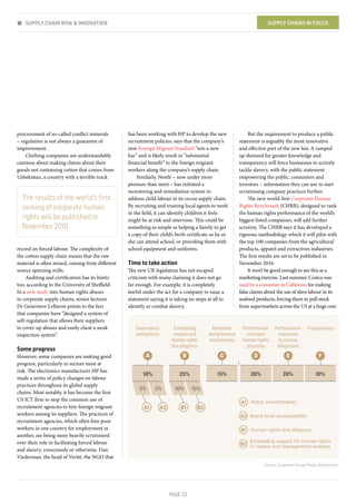 PAGE 23
procurement of so-called conflict minerals
– regulation is not always a guarantee of
improvement.
Clothing companies are understandably
cautious about making claims about their
goods not containing cotton that comes from
Uzbekistan, a country with a terrible track
record on forced labour. The complexity of
the cotton supply chain means that the raw
material is often mixed, coming from different
source spinning mills.
Auditing and certification has its limits
too, according to the University of Sheffield.
In a new study into human rights abuses
in corporate supply chains, senior lecturer
Dr Genevieve LeBaron points to the fact
that companies have “designed a system of
self-regulation that allows their suppliers
to cover-up abuses and easily cheat a weak
inspection system”.
Some progress
However, some companies are making good
progress, particularly in sectors most at
risk. The electronics manufacturer HP has
made a series of policy changes on labour
practices throughout its global supply
chains. Most notably, it has become the first
US ICT firm to stop the common use of
recruitment agencies to hire foreign migrant
workers among its suppliers. The practices of
recruitment agencies, which often hire poor
workers in one country for employment in
another, are being more heavily scrutinised
over their role in facilitating forced labour
and slavery, consciously or otherwise. Dan
Viederman, the head of Verité, the NGO that
has been working with HP to develop the new
recruitment policies, says that the company’s
new Foreign Migrant Standard “sets a new
bar” and is likely result in “substantial
financial benefit” to the foreign migrant
workers along the company’s supply chain.
Similarly, Nestlé – now under more
pressure than most – has initiated a
monitoring and remediation system to
address child labour in its cocoa supply chain.
By recruiting and training local agents to work
in the field, it can identify children it feels
might be at risk and intervene. This could be
something as simple as helping a family to get
a copy of their child’s birth certificate so he or
she can attend school, or providing them with
school equipment and uniforms.
Time to take action
The new UK legislation has not escaped
criticism with many claiming it does not go
far enough. For example, it is completely
lawful under the act for a company to issue a
statement saying it is taking no steps at all to
identify or combat slavery.
But the requirement to produce a public
statement is arguably the most innovative
and effective part of the new law. A ramped
up demand for greater knowledge and
transparency will force businesses to actively
tackle slavery, with the public statement
empowering the public, consumers and
investors – information they can use to start
scrutinising company practices further.
The new world-first Corporate Human
Rights Benchmark (CHRB), designed to rank
the human rights performance of the world’s
biggest listed companies, will add further
scrutiny. The CHRB says it has developed a
rigorous methodology which it will pilot with
the top 100 companies from the agricultural
products, apparel and extractives industries.
The first results are set to be published in
November 2016.
It won’t be good enough to see this as a
marketing exercise. Last summer, Costco was
sued by a consumer in California for making
false claims about the use of slave labour in its
seafood products, forcing them to pull stock
from supermarkets across the US at a huge cost.
SUPPLY CHAIN RISK & INNOVATION SUPPLY CHAINS IN FOCUS
The results of the world’s ﬁrst
ranking of corporate human
rights will be published in
November 2016
Source: Corporate Human Rights Benchmark
A1 Policy commitments
B1 Human rights due diligence
A2 Board level accountability
B2
Embedding respect for human rights
in culture and management systems
F
Transparency
10%
C
Remedies
and grievance
mechanisms
15%
D
Performance:
company
human rights
practices
20%
E
Performance:
responses
to serious
allegations
20%
A
Governance
and policies
10%
5% 5%
A1 A2
B
Embedding
respect and
human rights
due diligence
25%
10% 15%
B1 B2
 