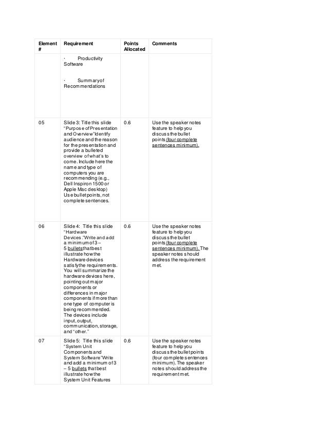 Stage 1: strategic use of technology picture