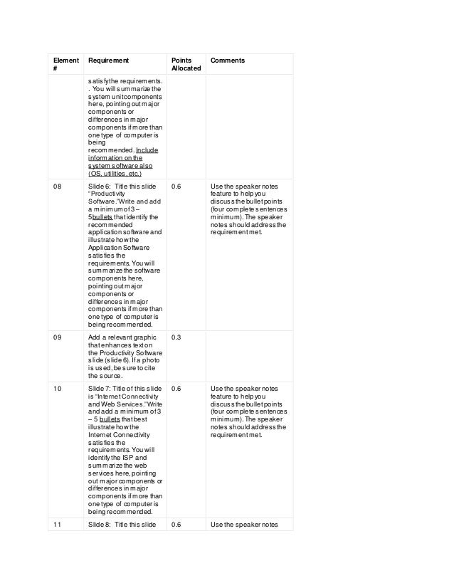 Maryland technology consultants case study image